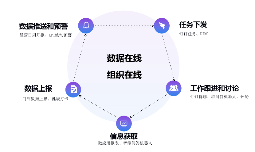 Gartner_魔力象限_Quick_BI_数据猿-6