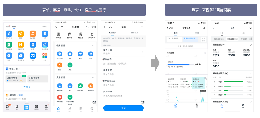 Gartner_魔力象限_Quick_BI_数据猿-7