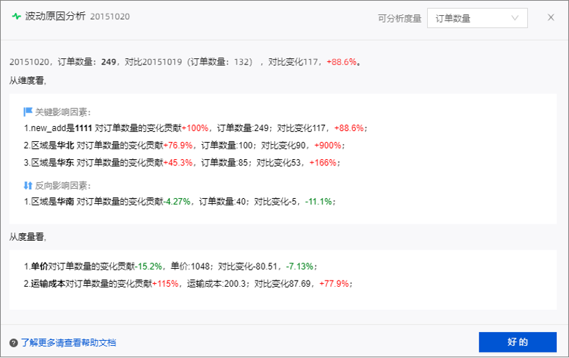 Gartner_魔力象限_Quick_BI_数据猿-10