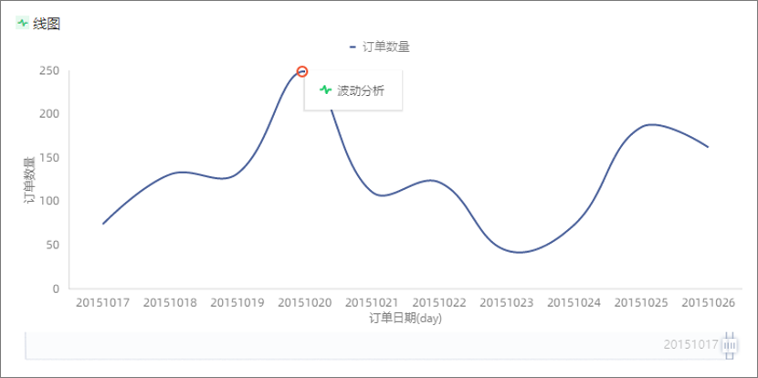Gartner_魔力象限_Quick_BI_数据猿-9