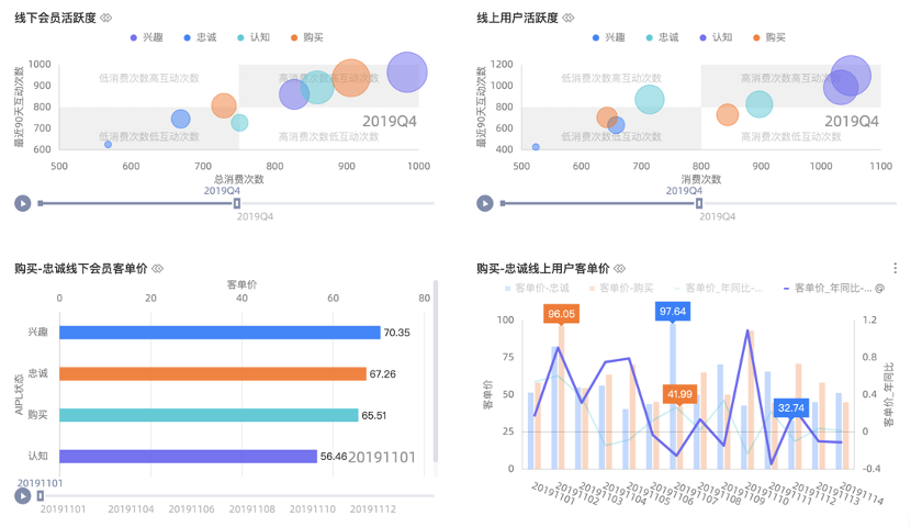 Gartner_魔力象限_Quick_BI_数据猿-4