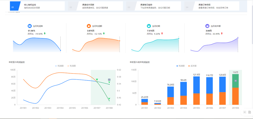 Gartner_魔力象限_Quick_BI_数据猿-5
