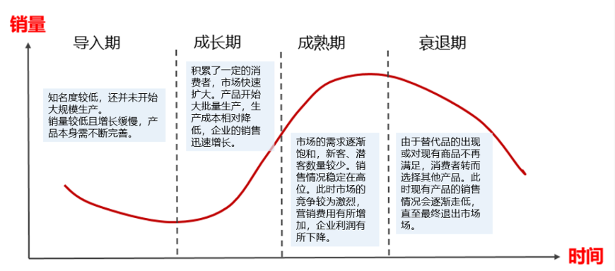 百分点_数据科学实验室_产品生命周期_数据猿-1