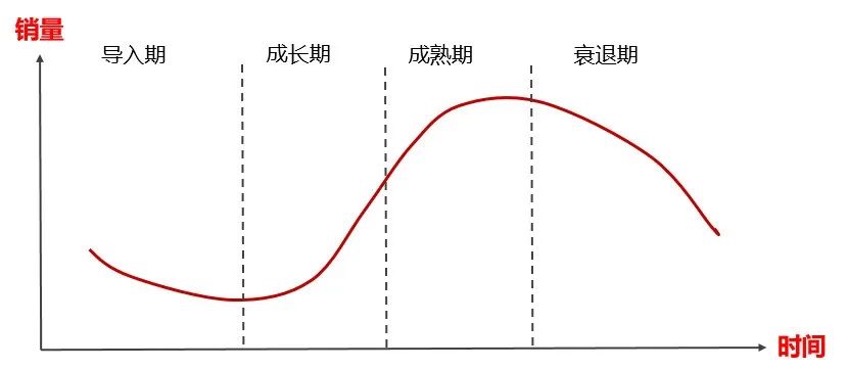 百分点_数据科学实验室_产品生命周期_数据猿-3