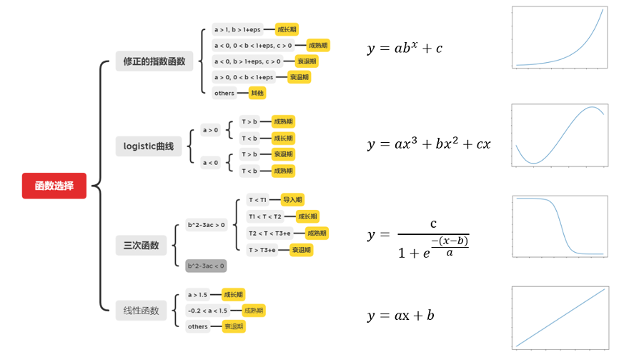百分点_数据科学实验室_产品生命周期_数据猿-4