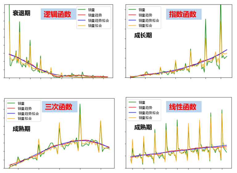 百分点_数据科学实验室_产品生命周期_数据猿-8