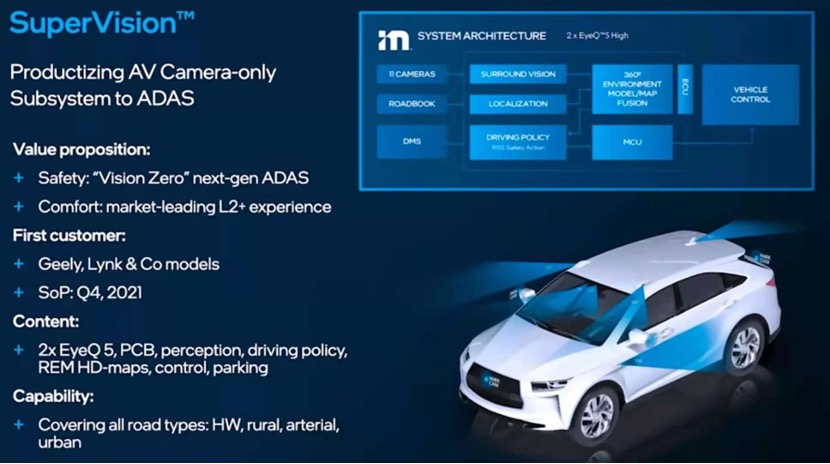 Mobileye_ADAS_自动驾驶_摄像头系统-4