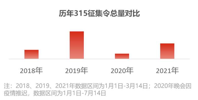 3.15_大数据_数据猿-2