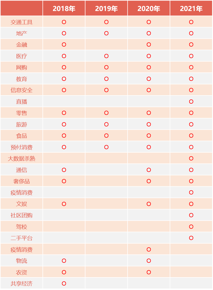 3.15_大数据_数据猿-6