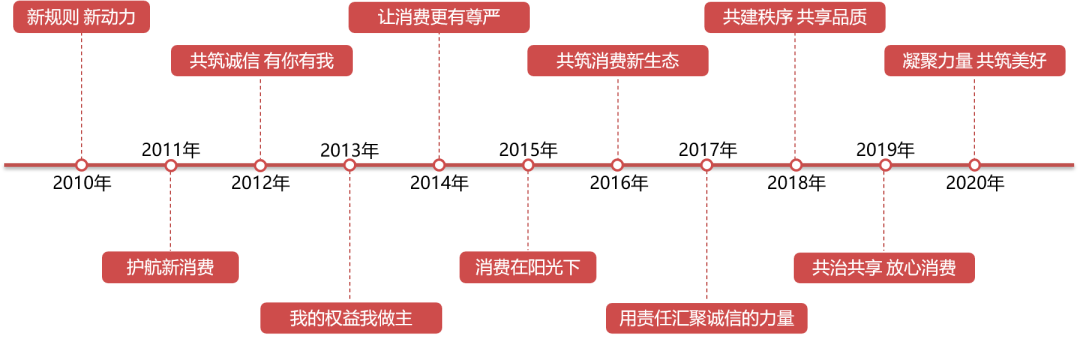 百分点科技_数据猿_央视3·15晚会-1