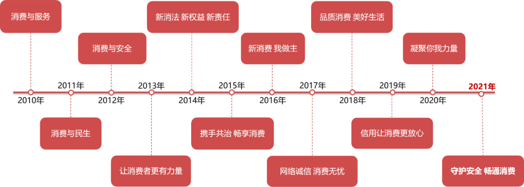 百分点科技_数据猿_央视3·15晚会-9
