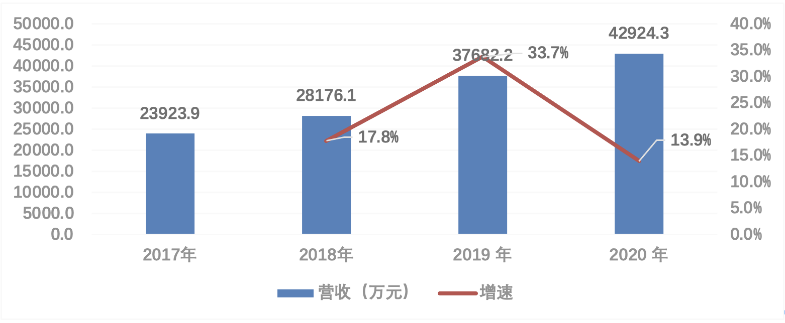 青云QingCloud_青云上市_中国云计算_数据猿-2