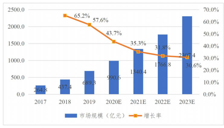 青云QingCloud_青云上市_中国云计算_数据猿-3