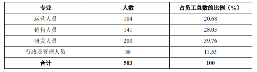 青云QingCloud_青云上市_中国云计算_数据猿-4