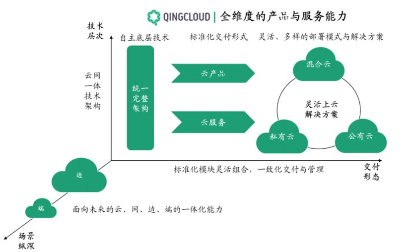 青云QingCloud_青云上市_中国云计算_数据猿-6