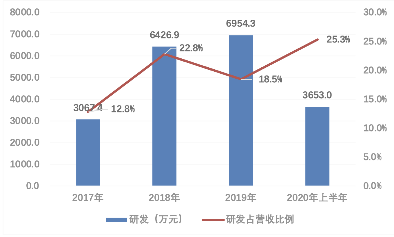 青云QingCloud_青云上市_中国云计算_数据猿-5