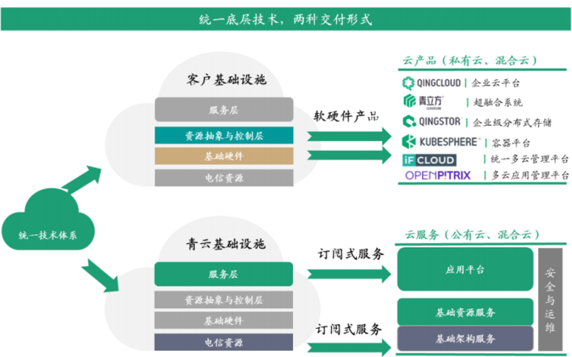 青云QingCloud_青云上市_中国云计算_数据猿-8