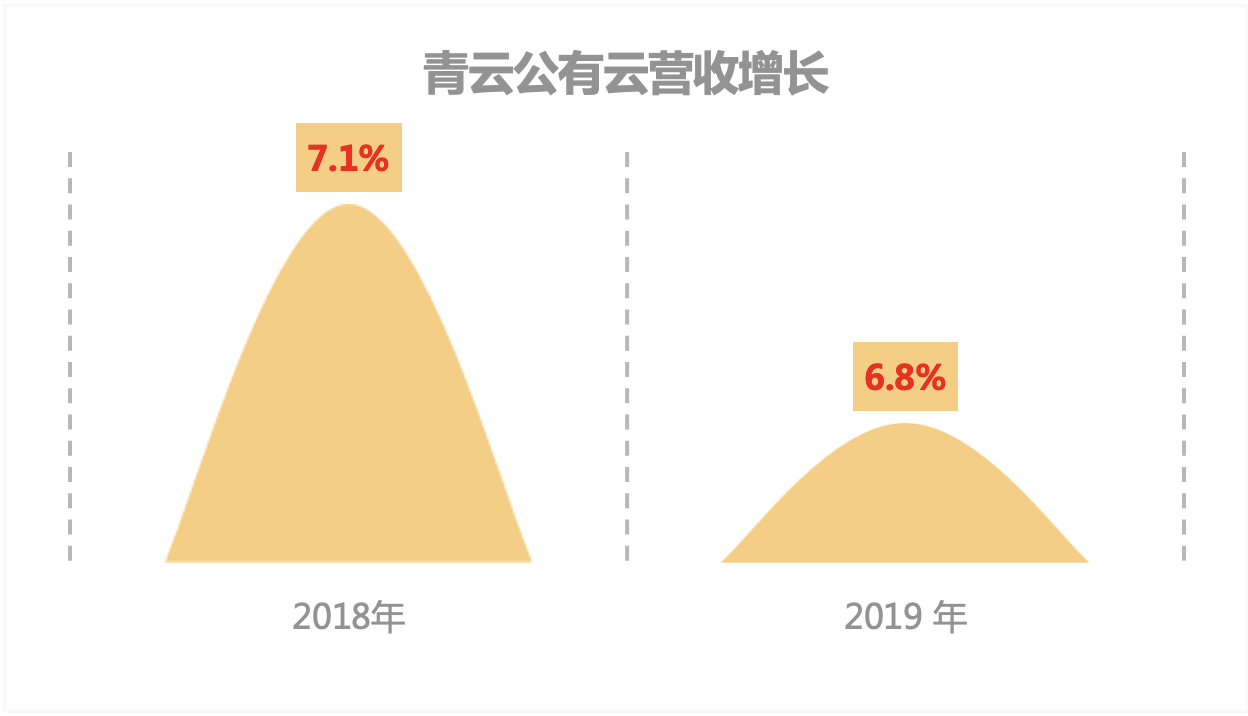 青云QingCloud_青云上市_中国云计算_数据猿-11