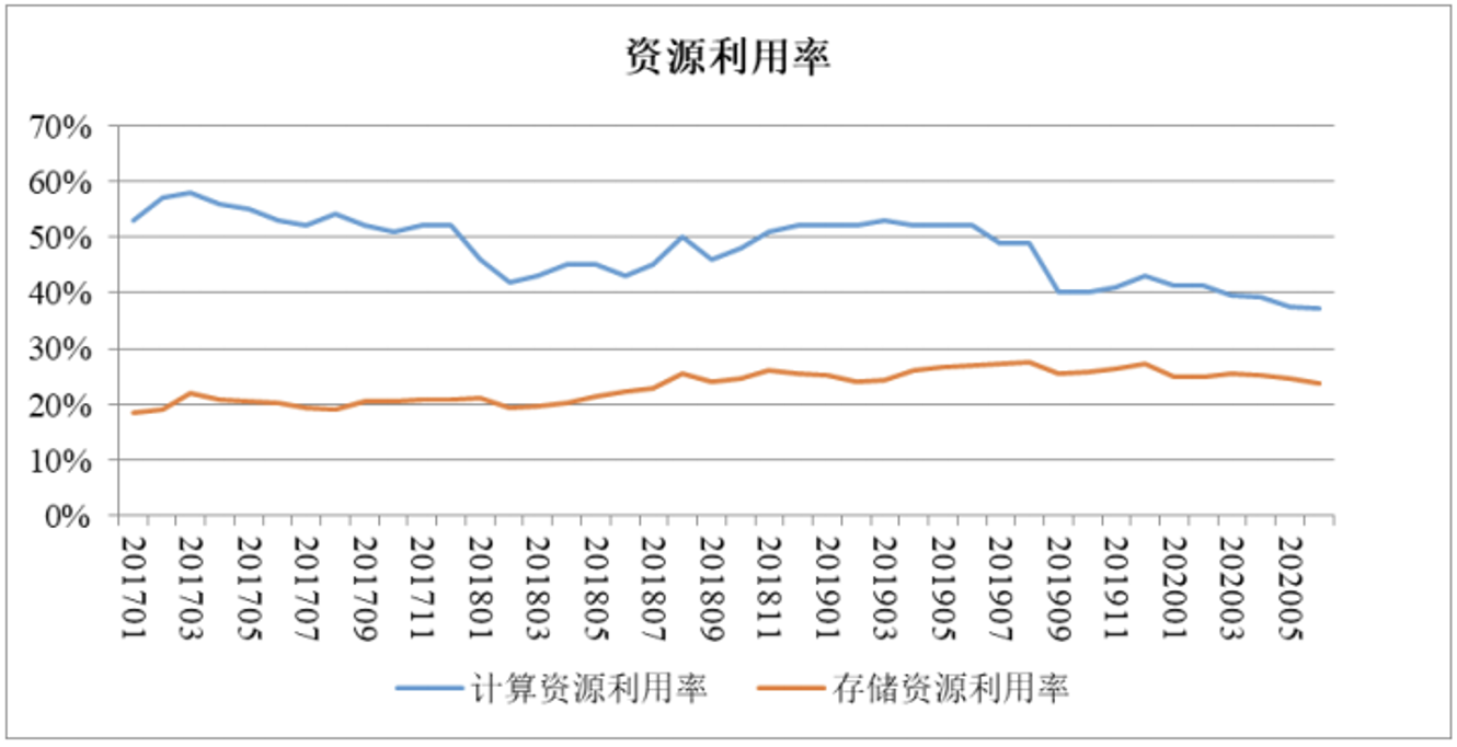 青云QingCloud_青云上市_中国云计算_数据猿-12