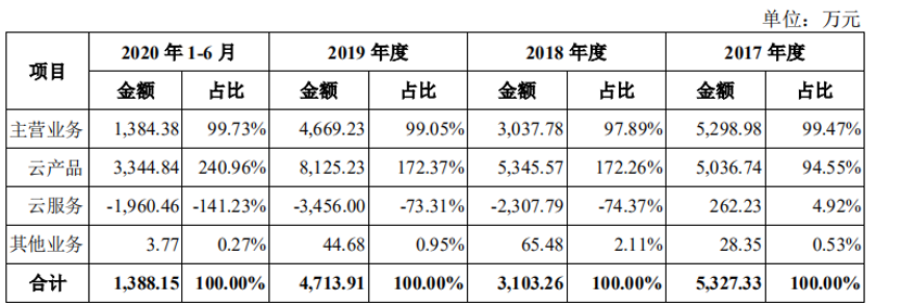 青云QingCloud_青云上市_中国云计算_数据猿-14