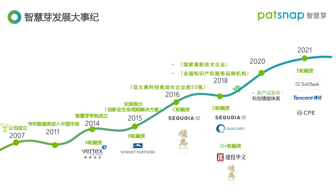 智慧芽E轮融资_PatSnap_腾讯_软银领投_SaaS_数据猿-2