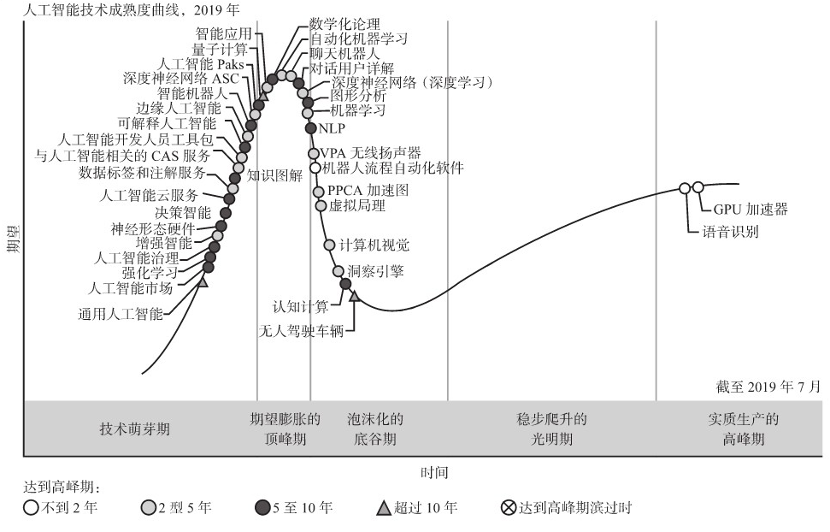 RPA_机器人流程自动化_数据猿_AI-10