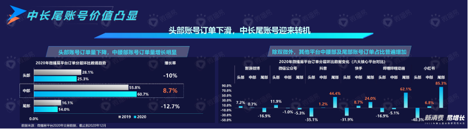 微播易_自媒体采购_数据猿_大数据-2