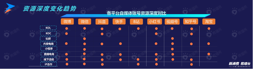 微播易_自媒体采购_数据猿_大数据-4