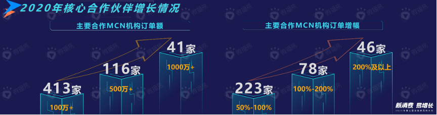 微播易_自媒体采购_数据猿_大数据-5