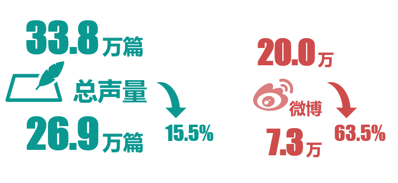 百分点科技_数据猿_央视3·15晚会_舆情分析-3