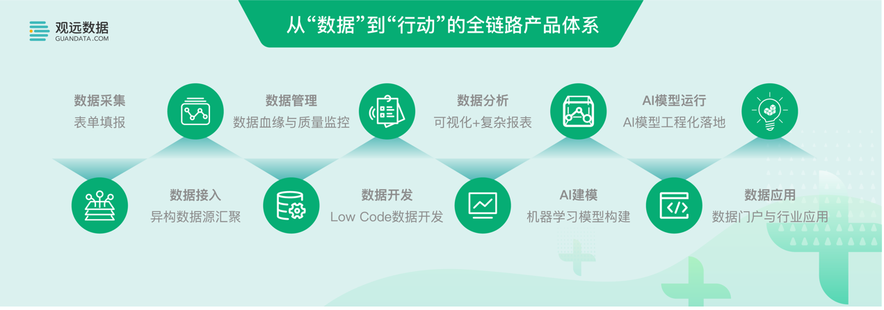观远数据_观远融资_零售数据_消费行业数据分析_数据猿-4
