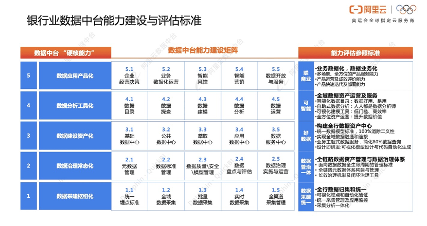 阿里云_阿里数据_银行赋能_数字化转型_新基建-2