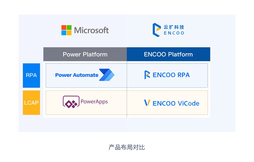 云扩科技_RPA_融资_LCAP-3