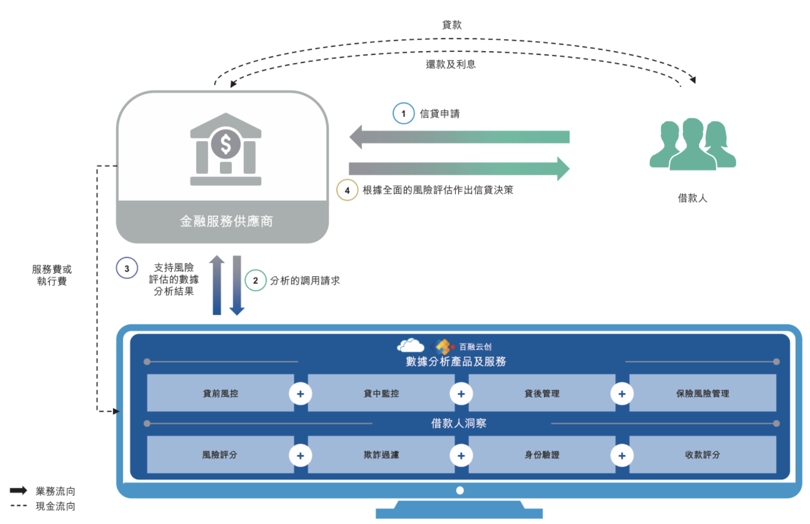 百融云创上市_港交所主版_数据猿报道-4