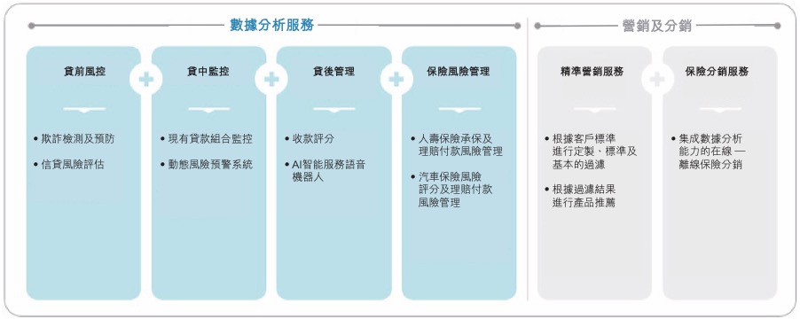 百融云创上市_港交所主版_数据猿报道-6