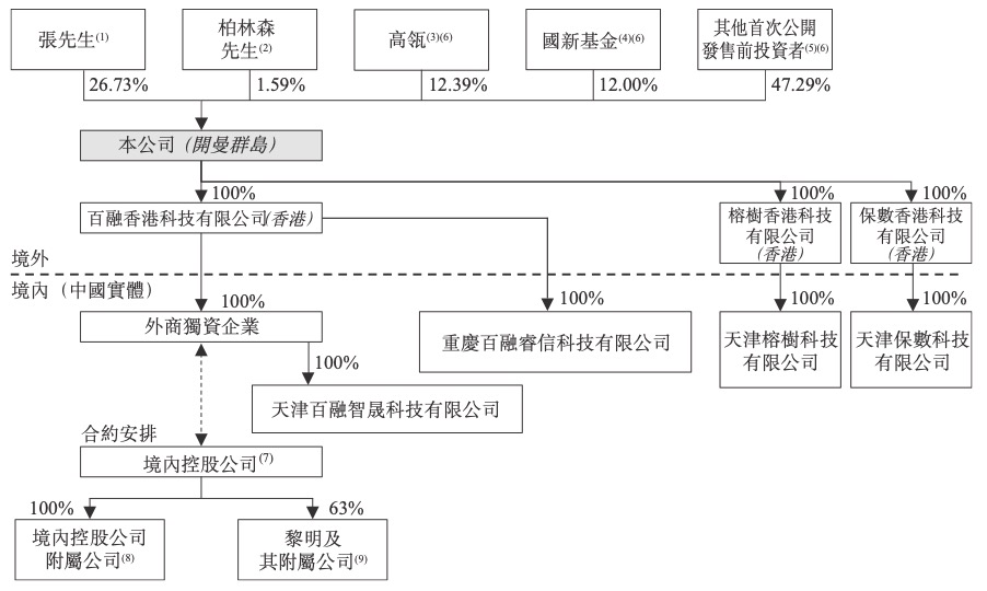 百融云创上市_港交所主版_数据猿报道-9