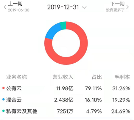 UCloud_公有云_优刻得_数据猿_私有云-9