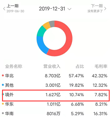 UCloud_公有云_优刻得_数据猿_私有云-13
