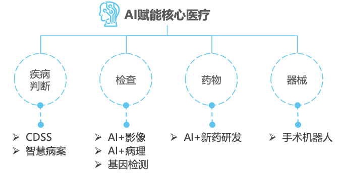 科亚医疗_周亚辉_AI医疗企业_人工智能_大数据-1