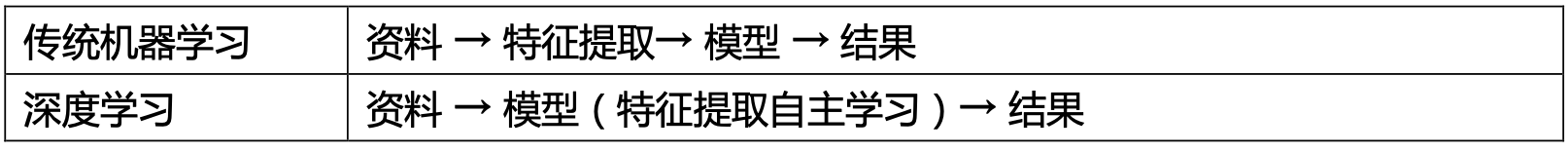 科亚医疗_周亚辉_AI医疗企业_人工智能_大数据-4