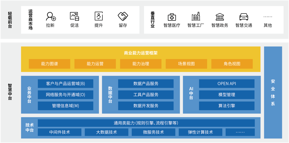 亚信科技_欧阳晔_创新体系_数据猿-2