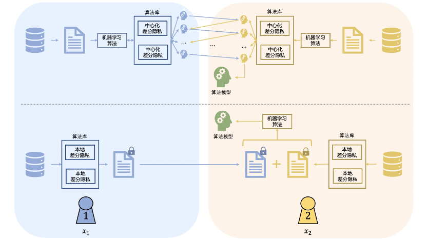 阿里云_数据中台_DataTrust_数据安全保护_数据猿-4