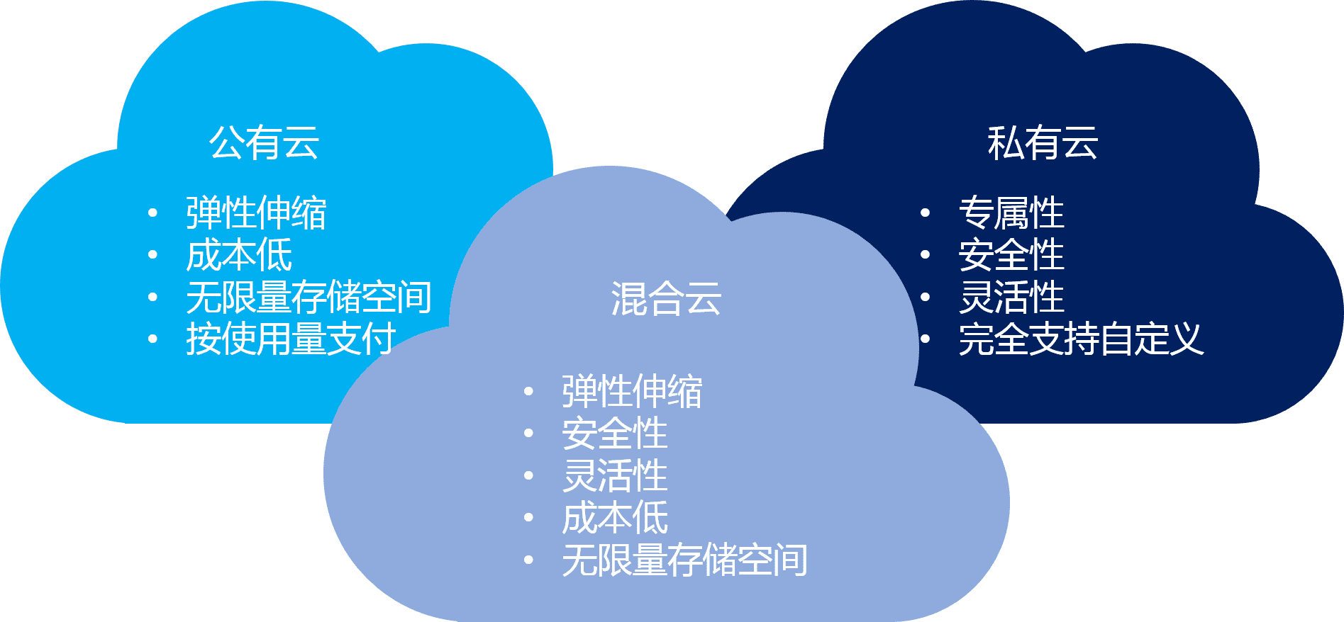 华为云_中国云计算_云服务_阿里云_数据猿-5