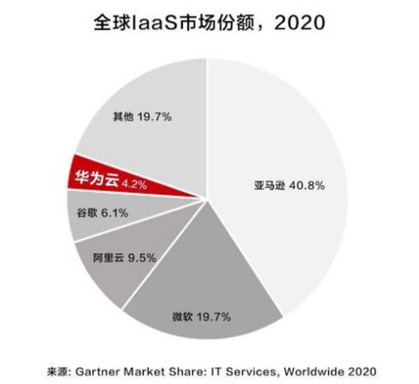 华为云_中国云计算_云服务_阿里云_数据猿-11