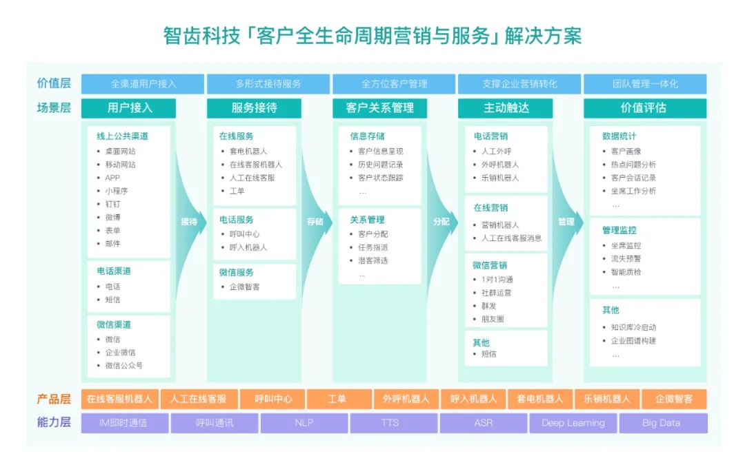 智齿科技_高瓴创投_智能客服_数据猿报道-2