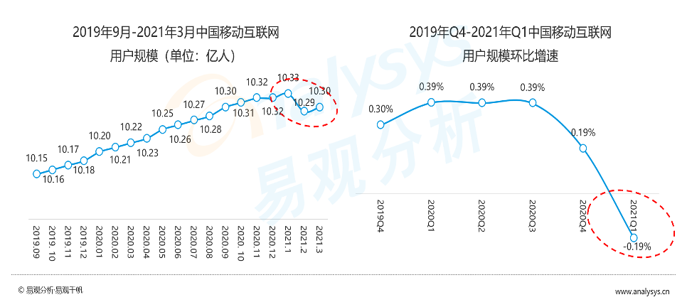 易观分析_数据报告_数字经济_数据猿-1