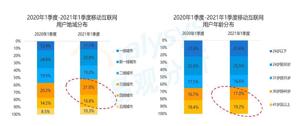 易观分析_数据报告_数字经济_数据猿-2