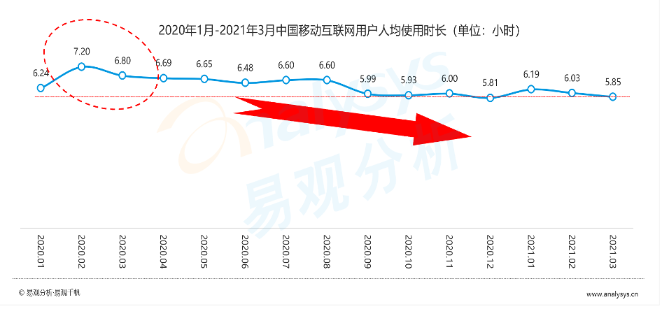 易观分析_数据报告_数字经济_数据猿-3