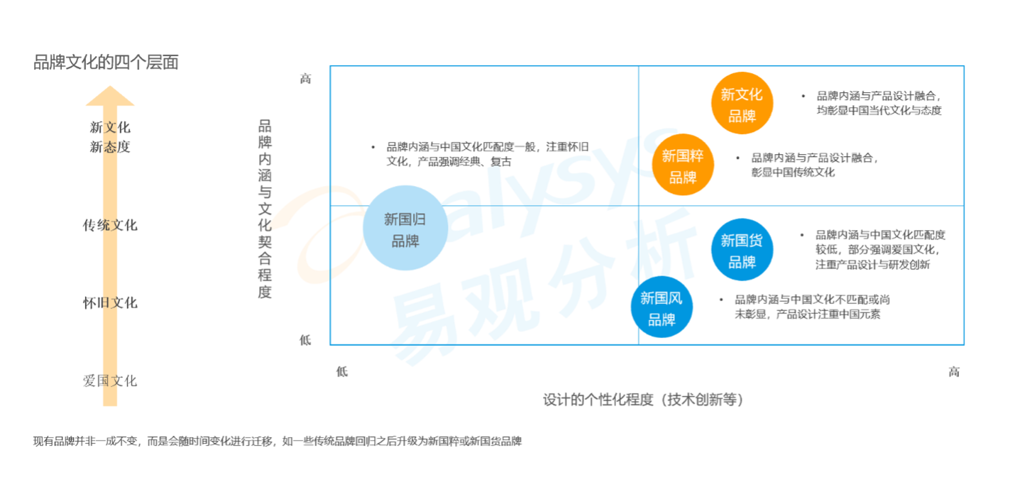 易观分析_数据报告_数字经济_数据猿-5