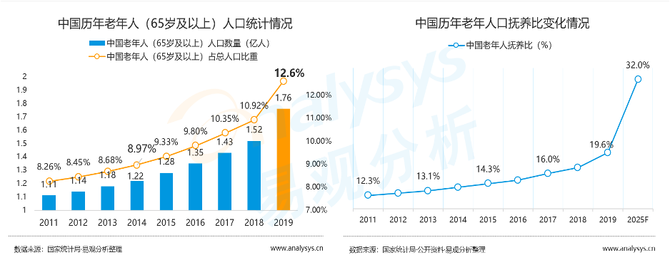 易观分析_数据报告_数字经济_数据猿-7
